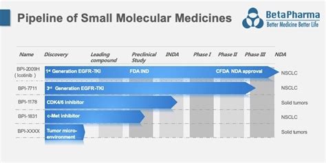 beta pharmaceuticals|BPI.